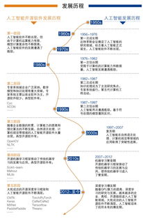 中國人工智能開源軟件發展聯盟成立大會即將在京舉行，推動人工智能應用軟件開發創新