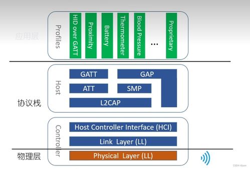 藍牙服務(wù)與特性項目策劃與公關(guān)服務(wù)方案