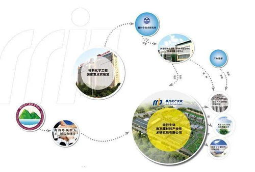 觀韜中茂南京助力江蘇久朗南京久盈系列增資項目，提供全方位法律與工程管理服務支持