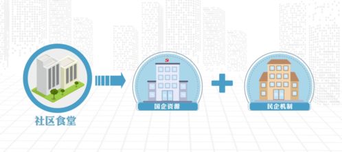 創新引領，服務為民 社區便利店及社區食堂一體化項目工程管理服務概況